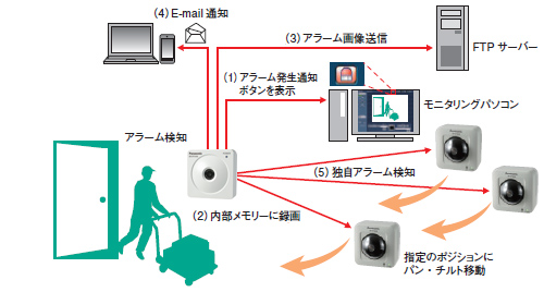 モバイルモニター機種のご案内