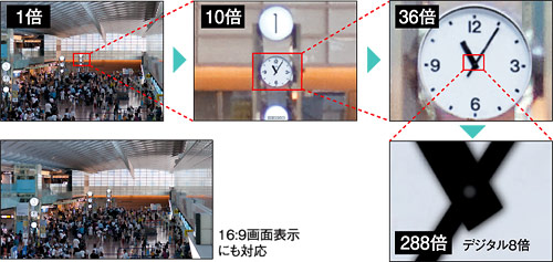 ズーム機能